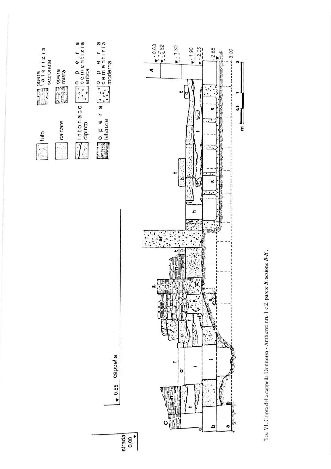 Sezione delle strutture (planimetria da M. Russo, Sorrento: edifici pubblici, case private e tabernae tra età ellenistica e tardo-antica lungo due assi viari, Sorrento 2009)